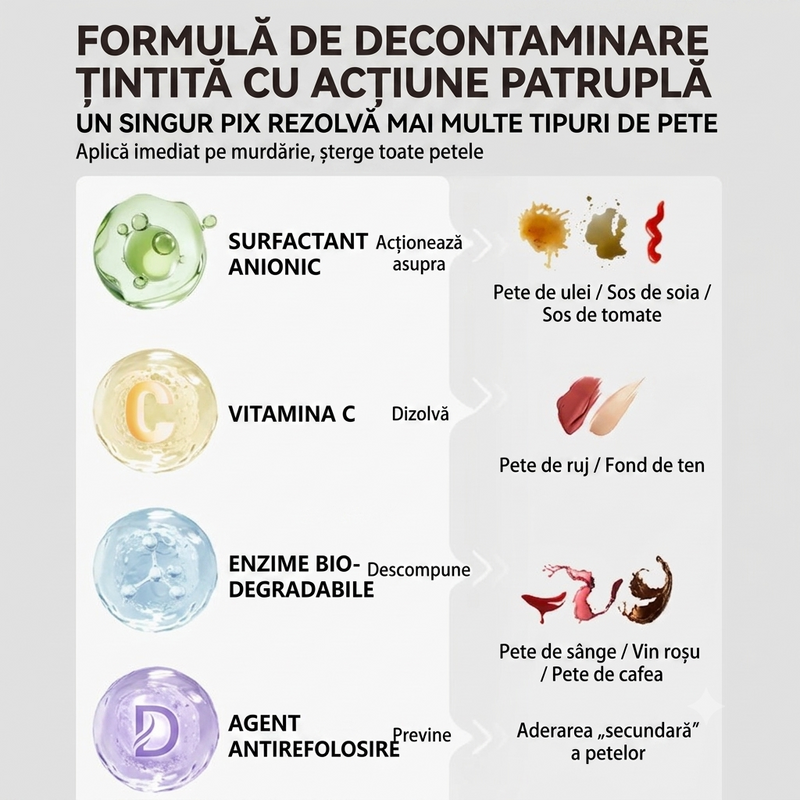 Creion portabil indepartare pete