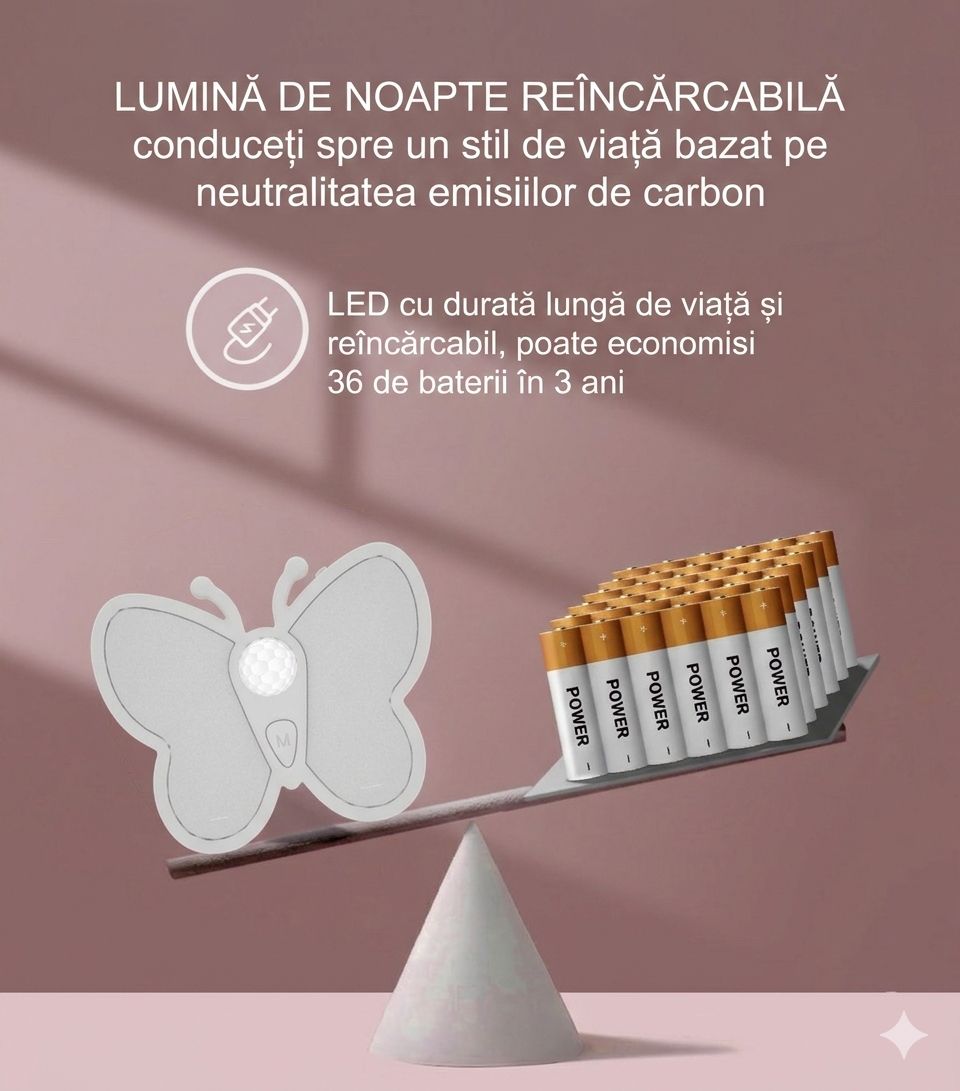 Lumină de Noapte Inteligentă în Formă de Fluture cu Senzor de Mișcare și Încărcare USB